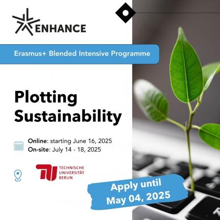Plotting sustainability 2025