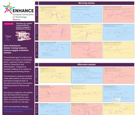 Online Workshop for Modular Training Toolkit for Students (1)