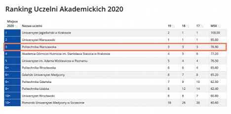 ranking20e